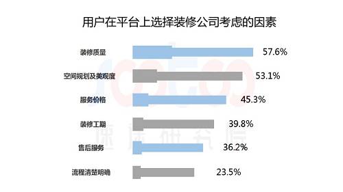 2018上半年互聯網家居家裝市場研究報告